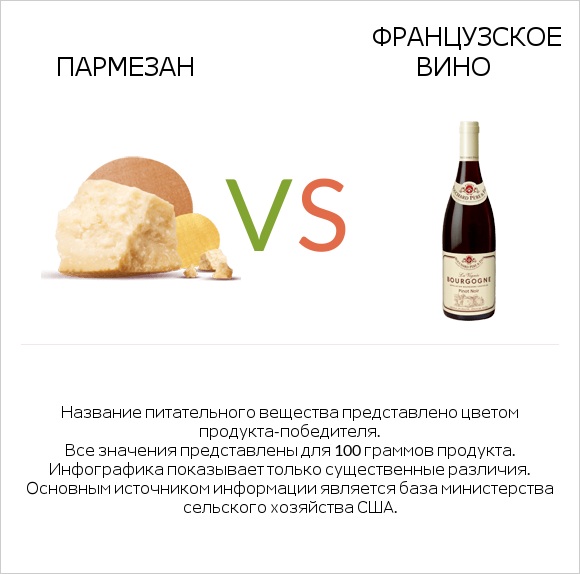 Пармезан vs Французское вино infographic