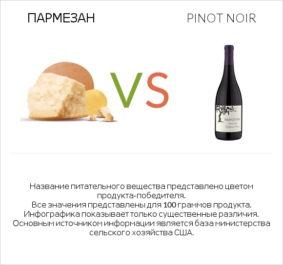 Пармезан vs Pinot noir infographic