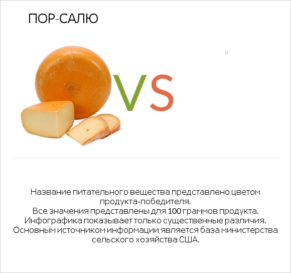 Пор-Салю vs infographic
