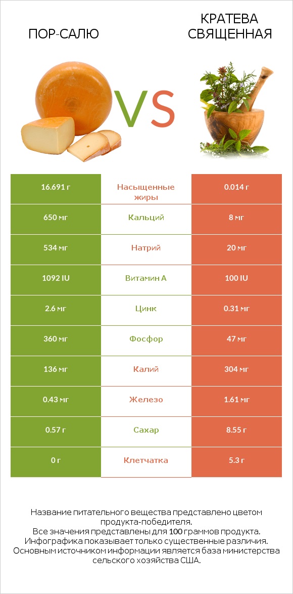 Пор-Салю vs Кратева священная infographic