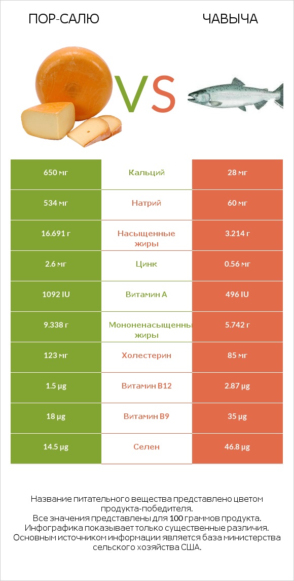 Пор-Салю vs Чавыча infographic