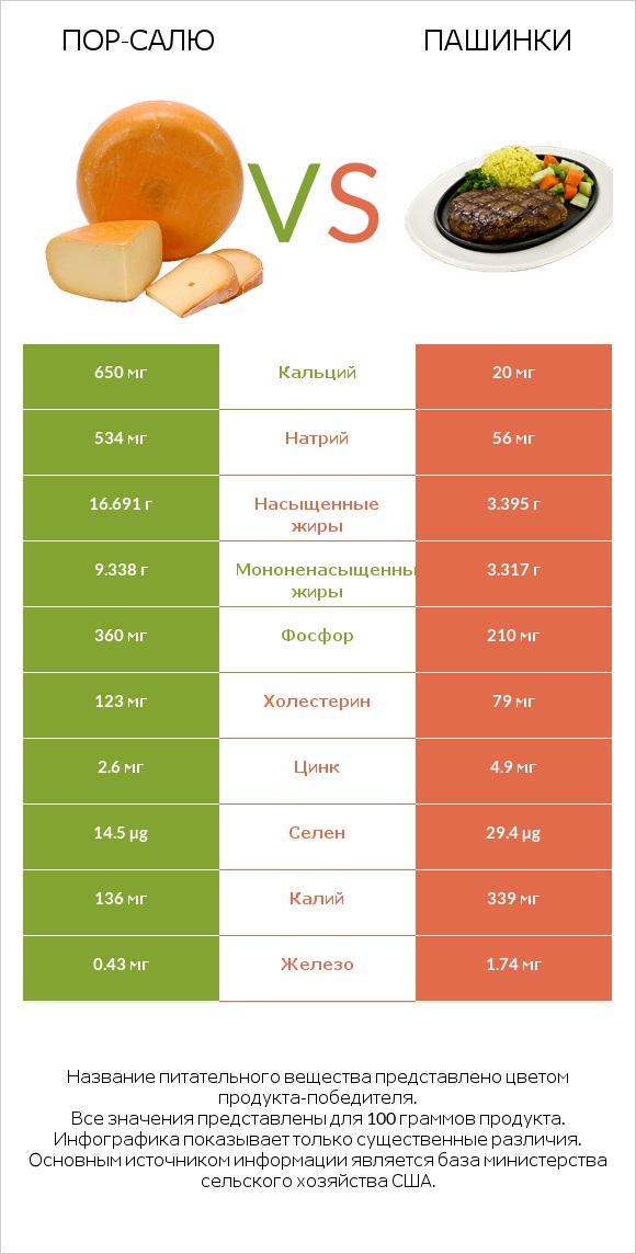 Пор-Салю vs Пашинки infographic