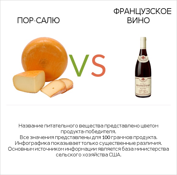 Пор-Салю vs Французское вино infographic