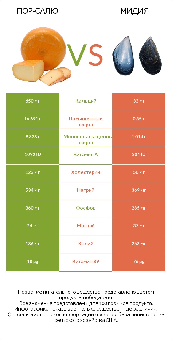 Пор-Салю vs Мидия infographic
