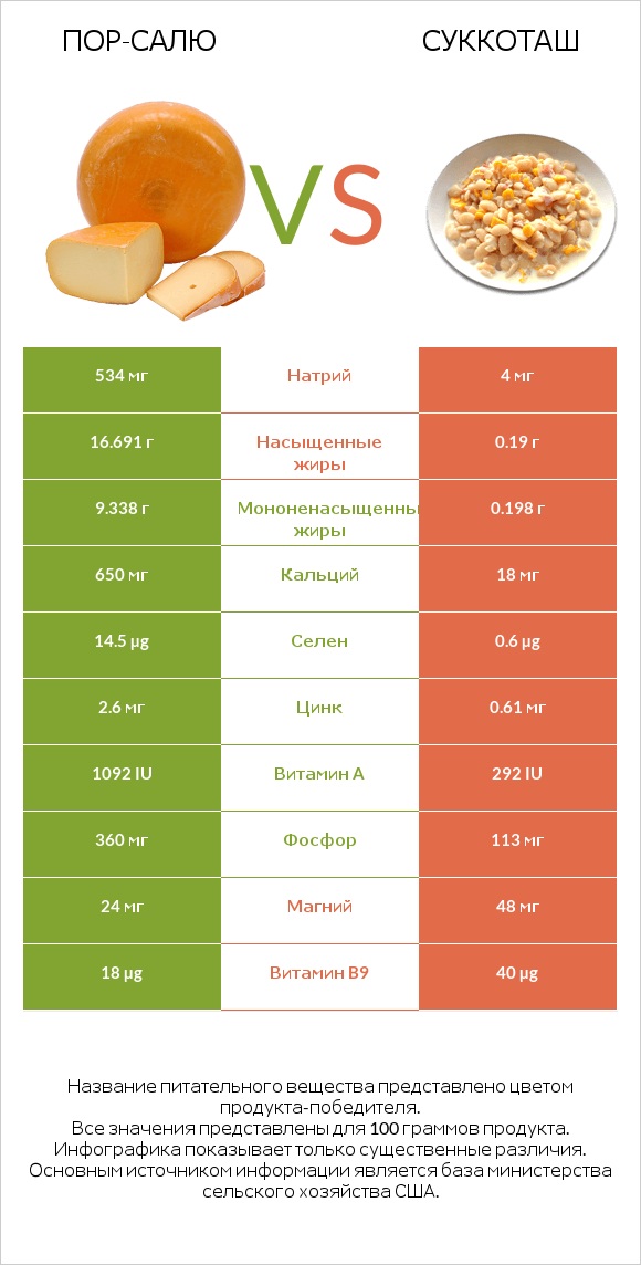 Пор-Салю vs Суккоташ infographic
