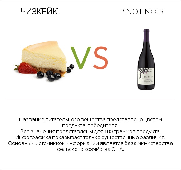 Чизкейк vs Pinot noir infographic