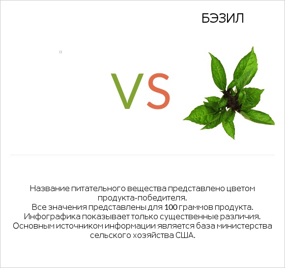 Chives, freeze-dried vs Бэзил infographic