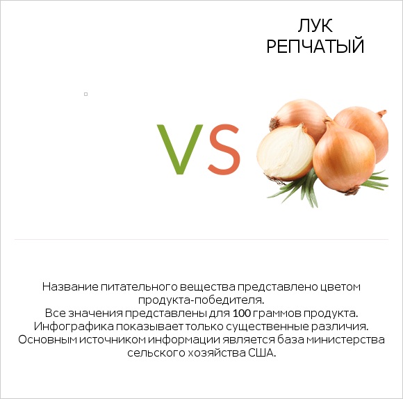 Chives, freeze-dried vs Лук репчатый infographic