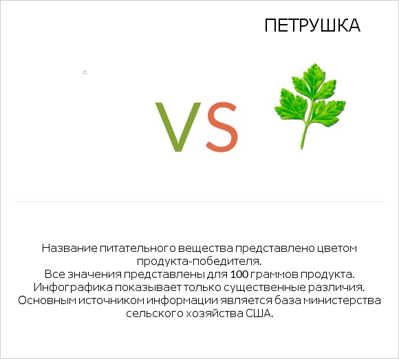 Chives, freeze-dried vs Петрушка infographic