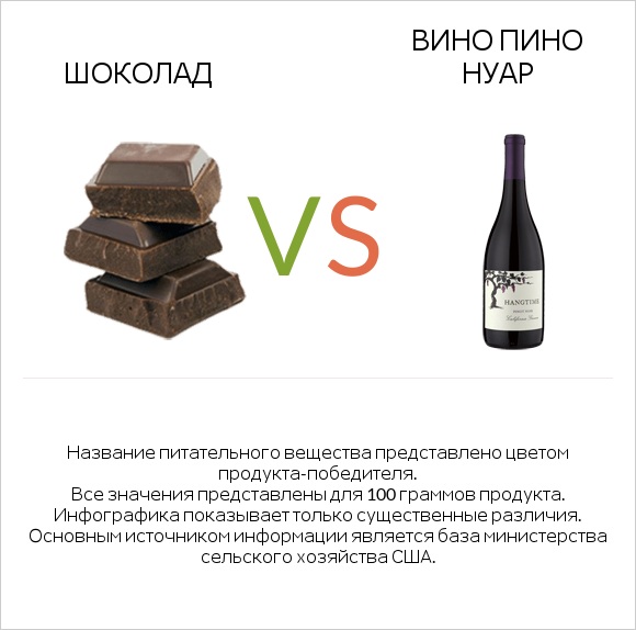 Шоколад vs Pinot noir infographic