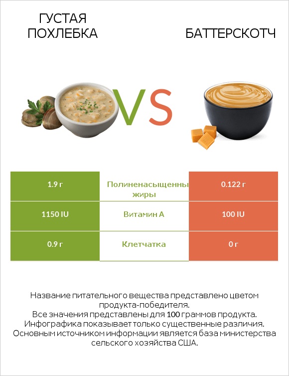 Густая похлебка vs Баттерскотч infographic