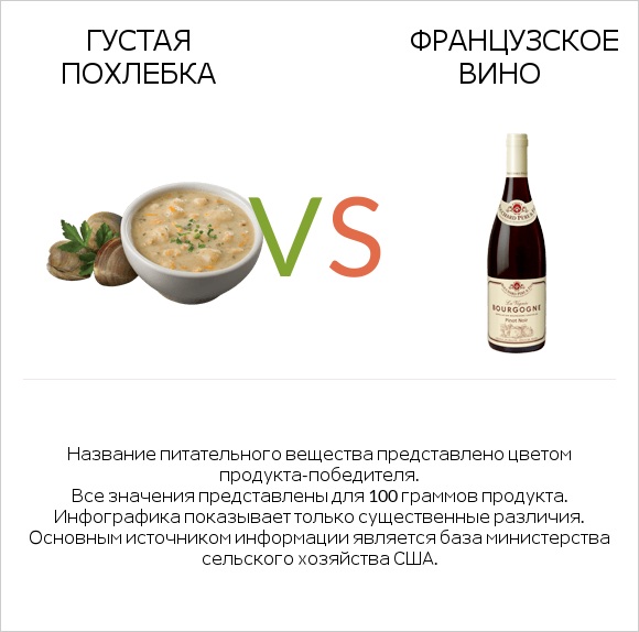 Густая похлебка vs Французское вино infographic