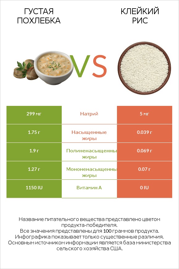 Густая похлебка vs Клейкий рис infographic