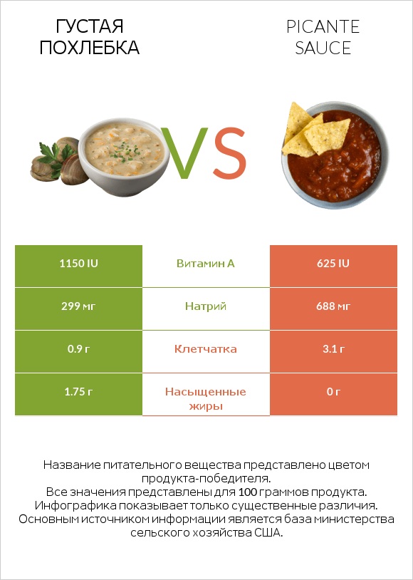 Густая похлебка vs Picante sauce infographic