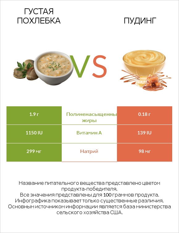 Густая похлебка vs Пудинг infographic