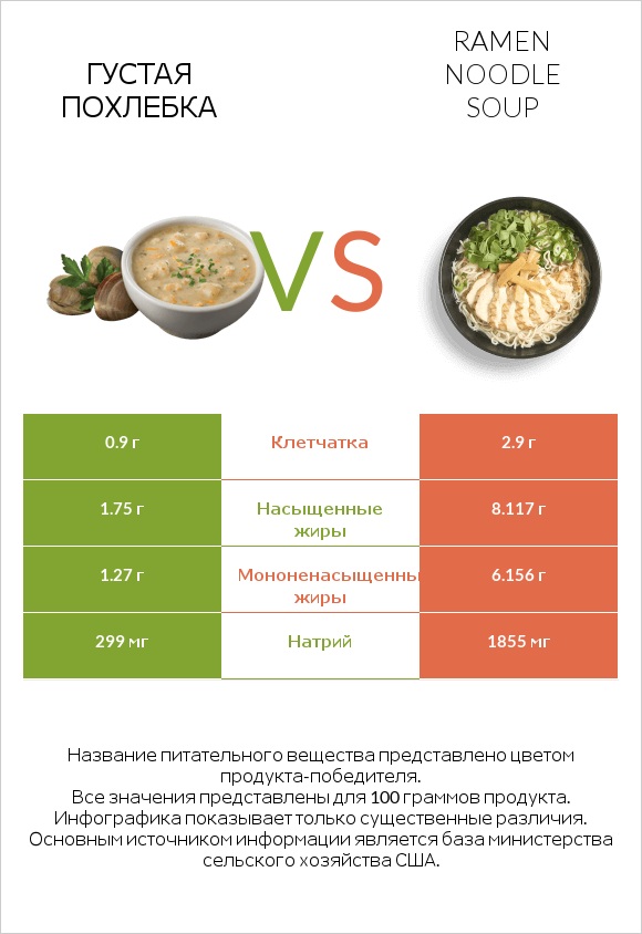 Густая похлебка vs Ramen noodle soup infographic