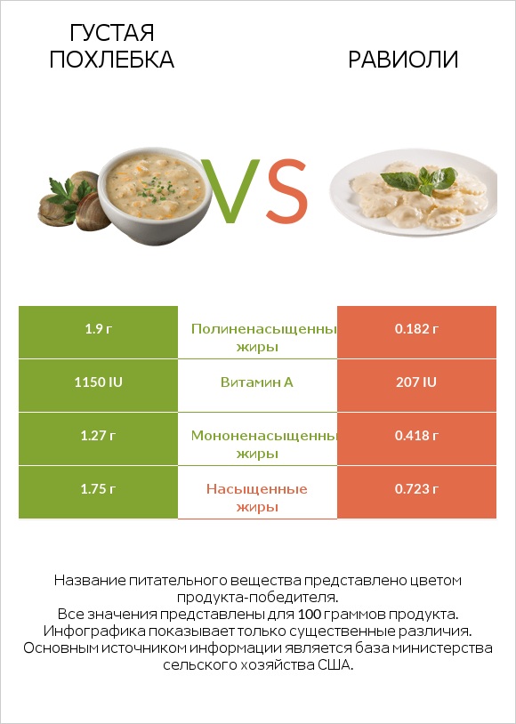 Густая похлебка vs Равиоли infographic