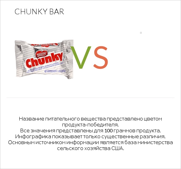 Chunky bar vs Желе infographic