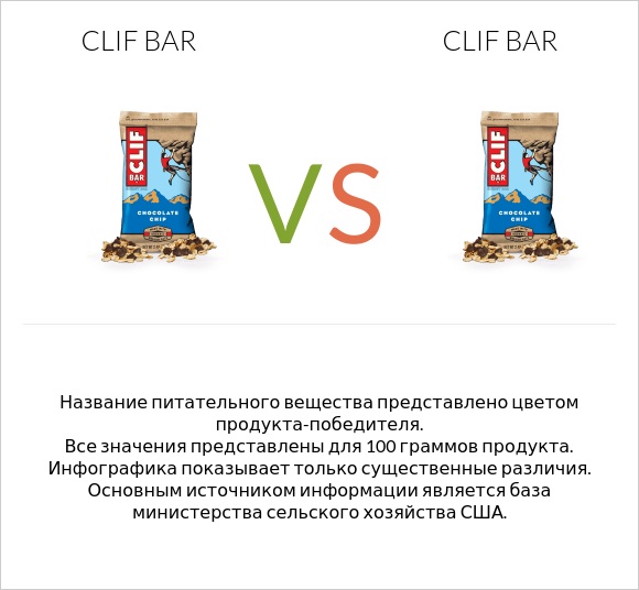Clif Bar vs Clif Bar infographic