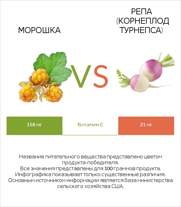 Морошка vs Репа (корнеплод турнепса) infographic