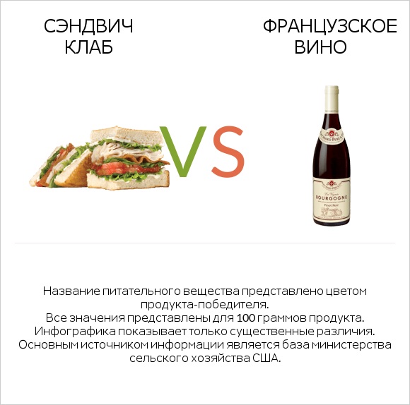 Сэндвич Клаб vs Французское вино infographic