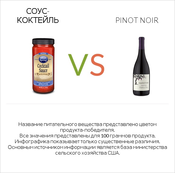 Соус-коктейль vs Pinot noir infographic