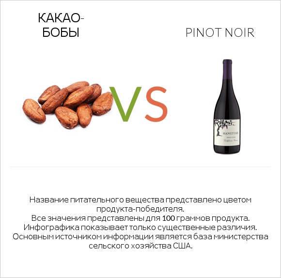 Какао-бобы vs Pinot noir infographic