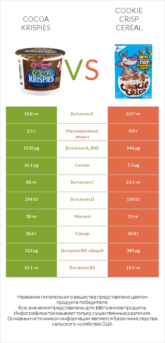 Cocoa Krispies vs Cookie Crisp Cereal infographic