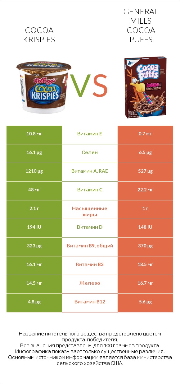 Cocoa Krispies vs General Mills Cocoa Puffs infographic