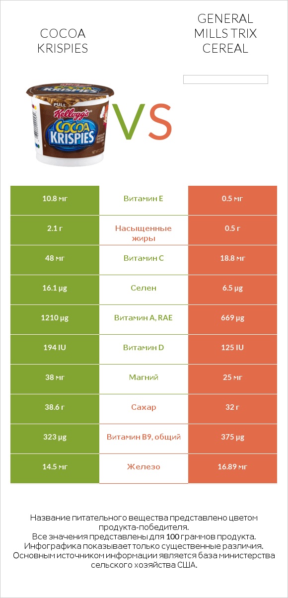 Cocoa Krispies vs General Mills Trix Cereal infographic