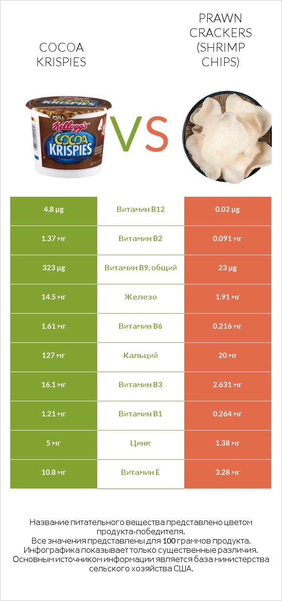 Cocoa Krispies vs Prawn crackers (Shrimp chips) infographic