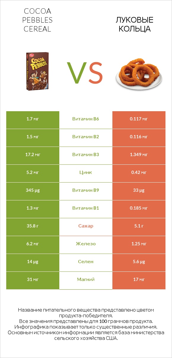 Cocoa Pebbles Cereal vs Луковые кольца infographic