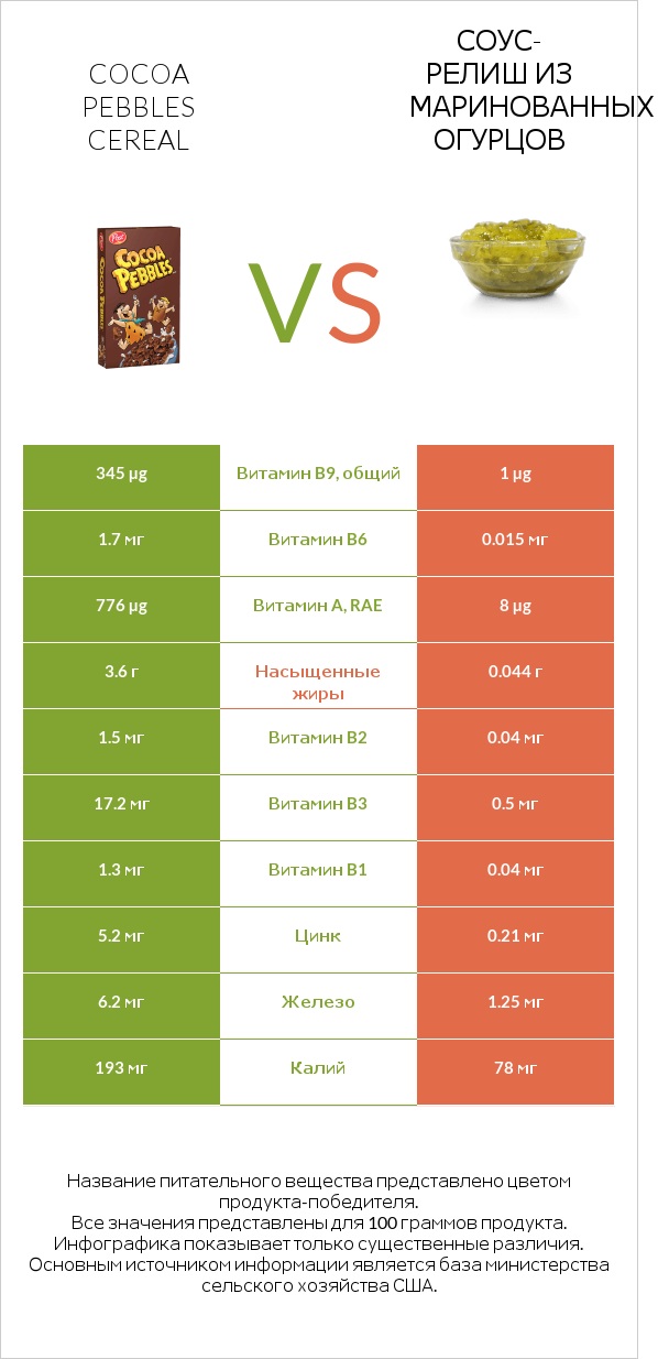 Cocoa Pebbles Cereal vs Соус-релиш из маринованных огурцов infographic