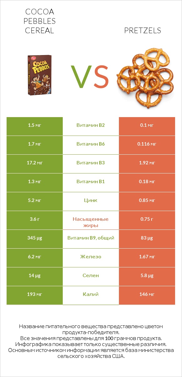 Cocoa Pebbles Cereal vs Pretzels infographic