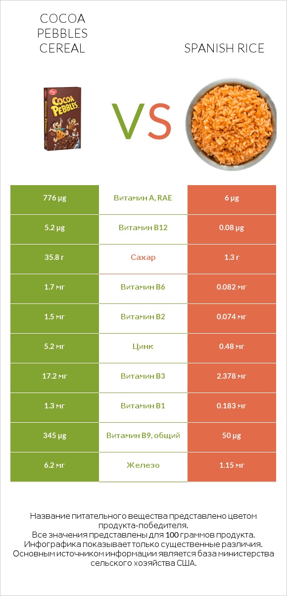 Cocoa Pebbles Cereal vs Spanish rice infographic