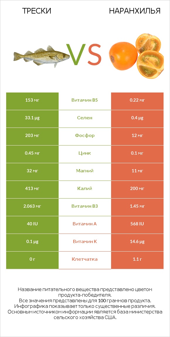 Трески vs Наранхилья infographic