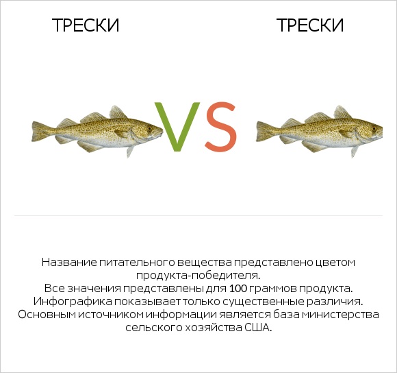 Трески vs Трески infographic