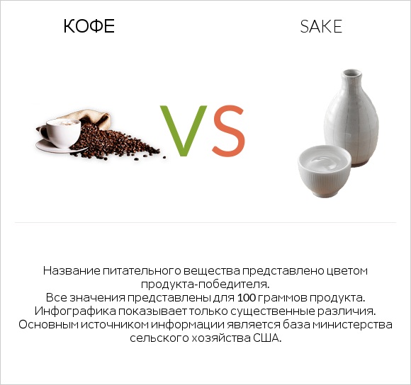 Кофе vs Sake infographic