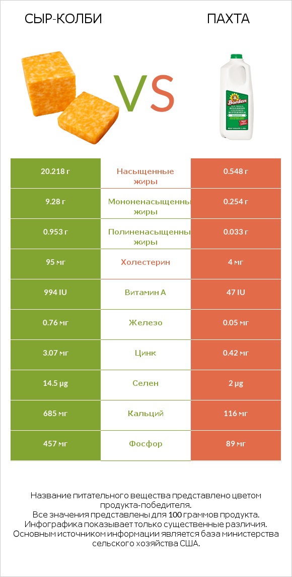 сыр-колби vs Пахта infographic