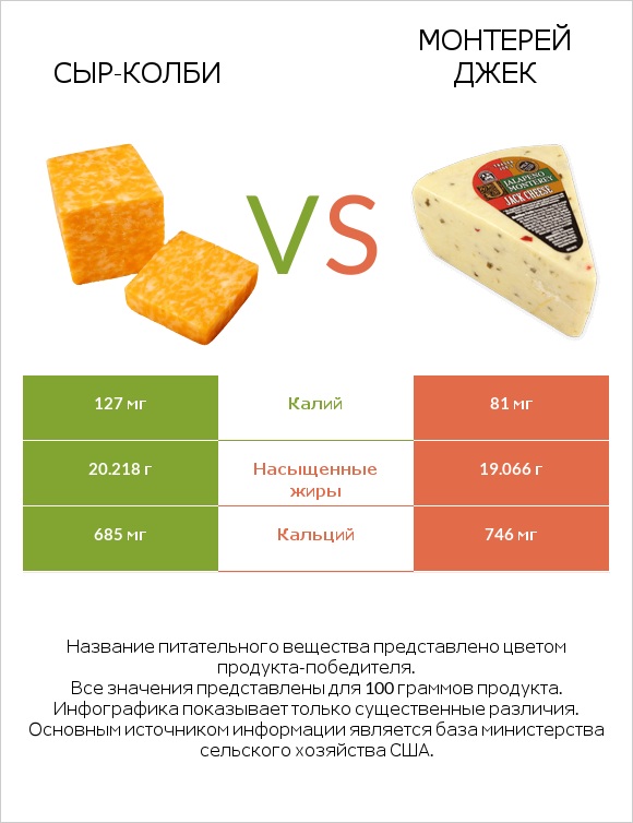 сыр-колби vs Монтерей Джек infographic