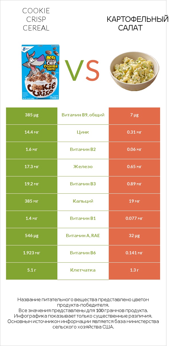 Cookie Crisp Cereal vs Картофельный салат infographic