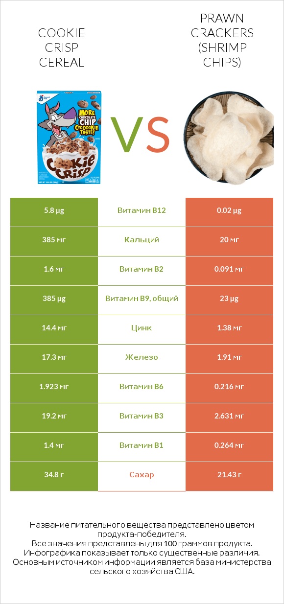 Cookie Crisp Cereal vs Prawn crackers (Shrimp chips) infographic