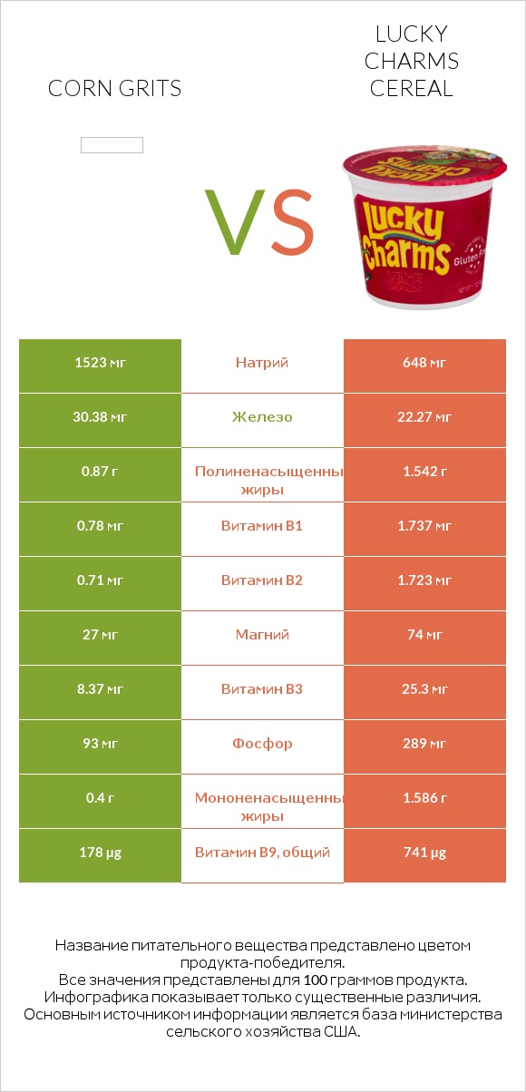 Corn grits vs Lucky Charms Cereal infographic