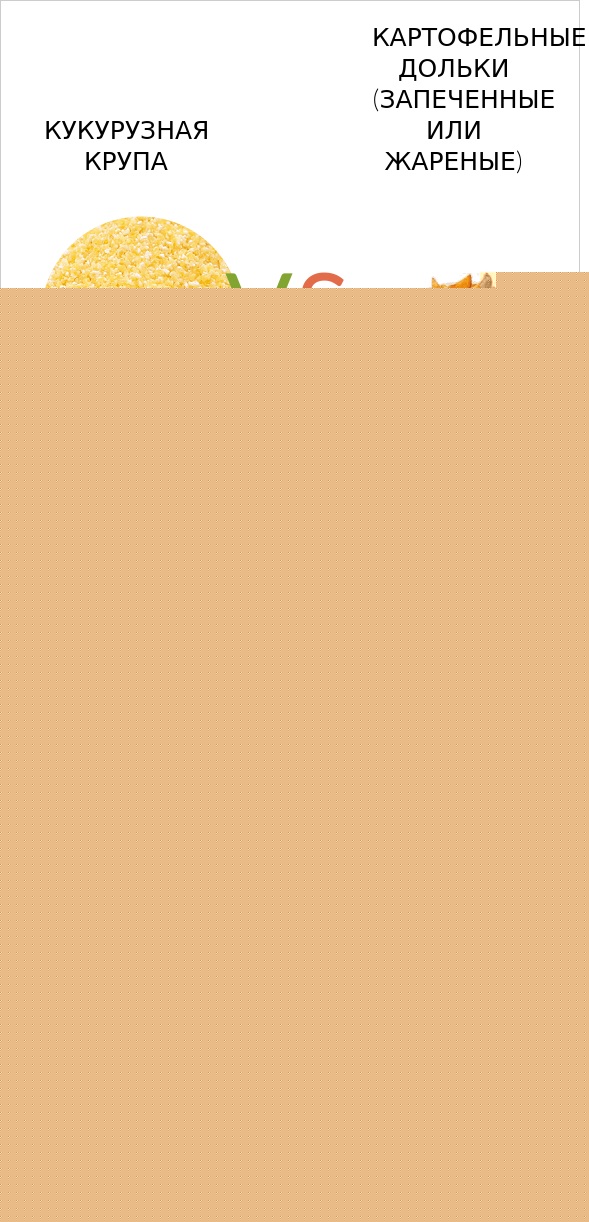 Сравнить продукты Corn grits и Potato wedges