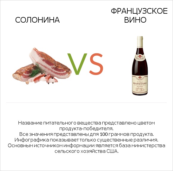 Солонина vs Французское вино infographic
