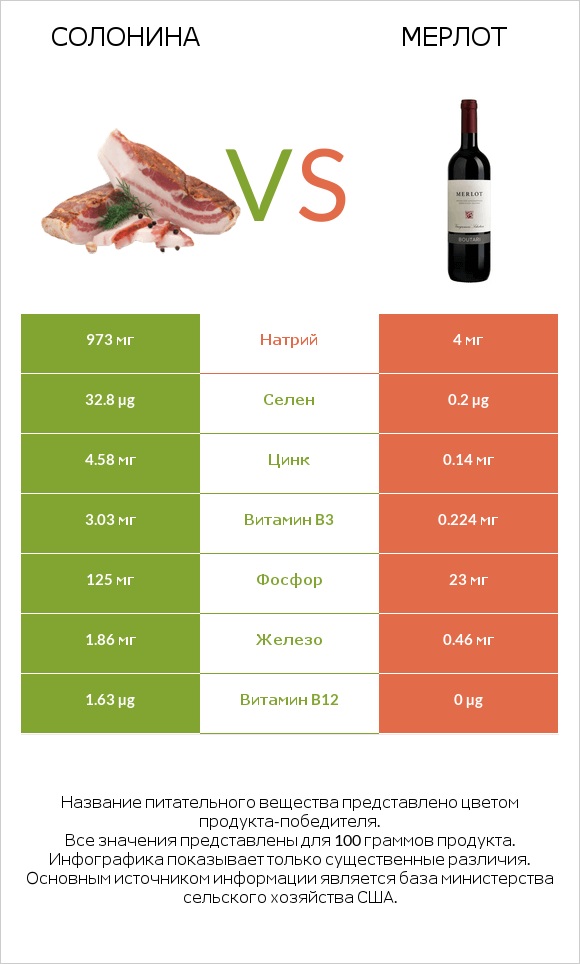 Солонина vs Мерлот infographic