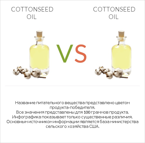 Cottonseed oil vs Cottonseed oil infographic