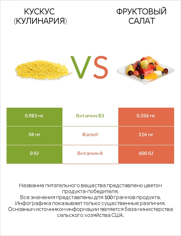 Кускус (кулинария) vs Фруктовый салат infographic