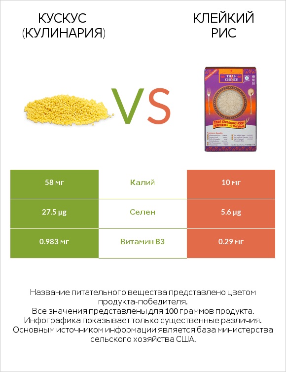 Кускус (кулинария) vs Клейкий рис infographic
