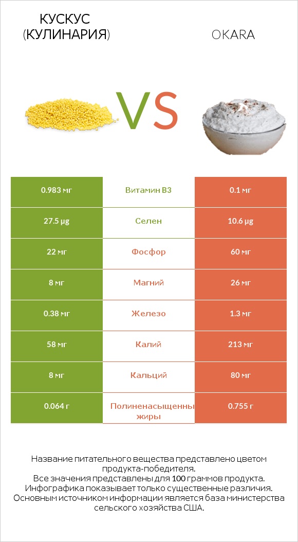 Кускус (кулинария) vs Okara infographic